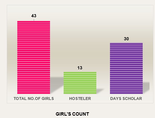 girlscount